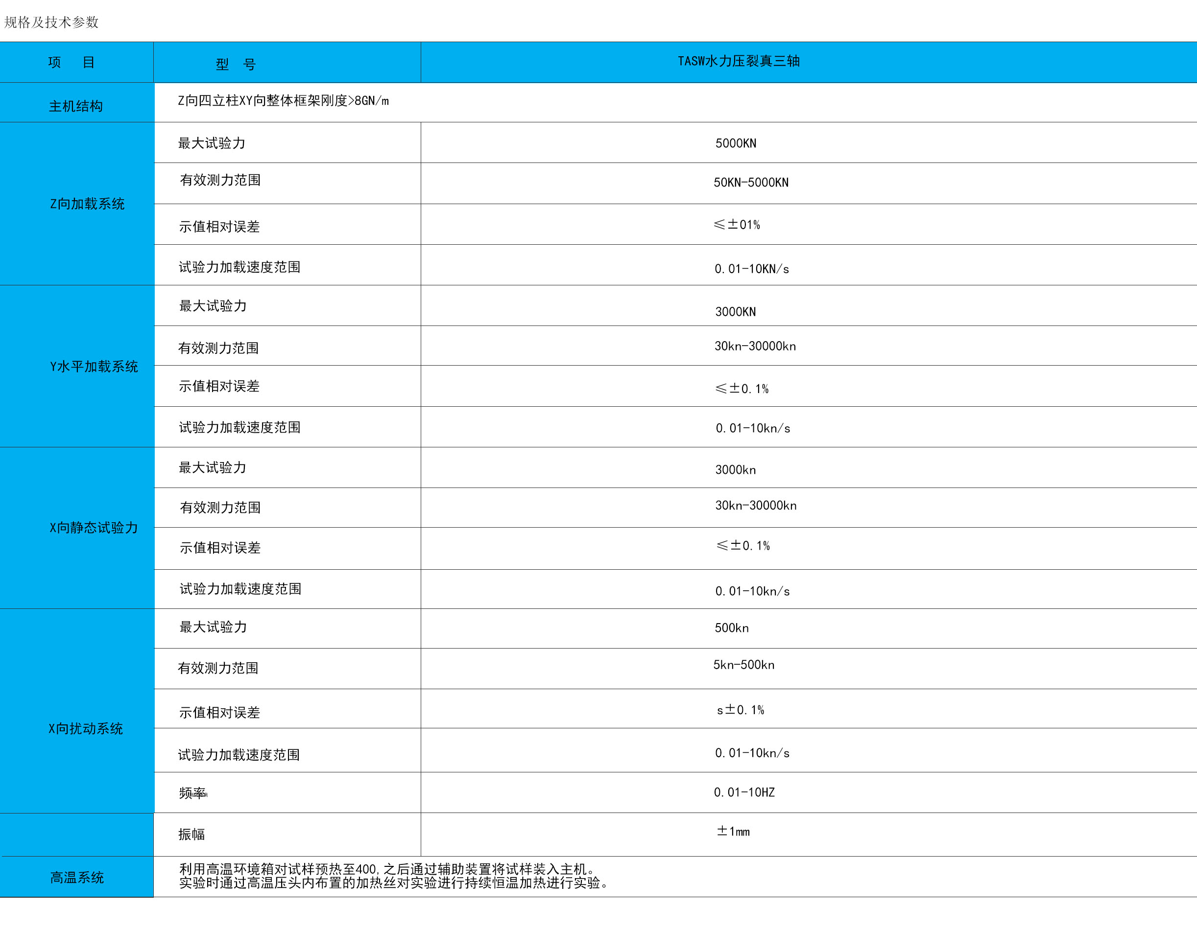 ed_1721032200263965.jpg 水力壓裂真三軸.jpg